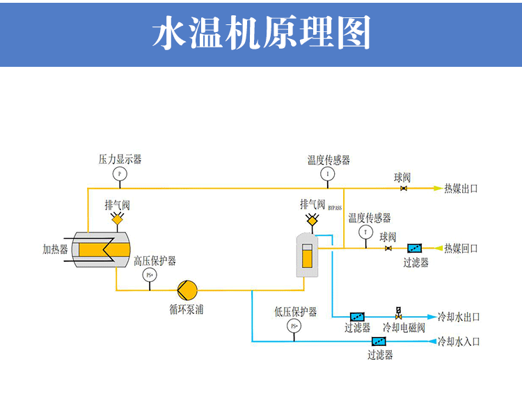 防爆款水式模溫機工作原理