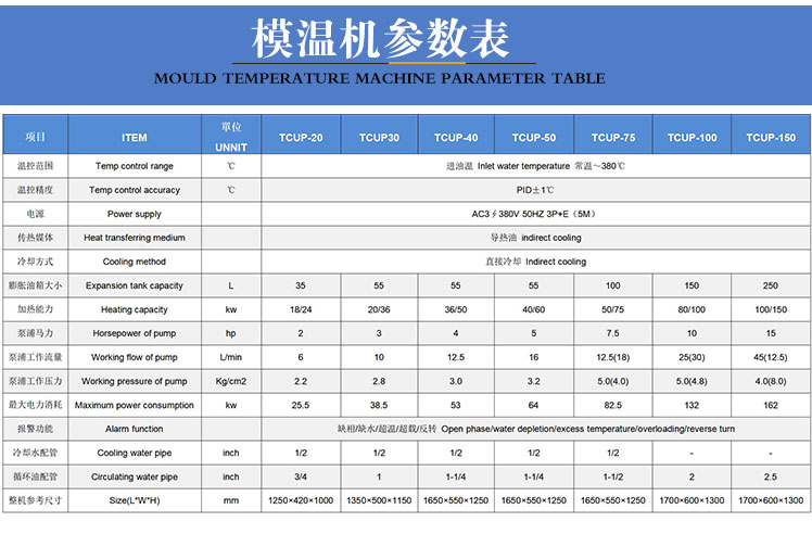壓鑄模溫機(jī)參數(shù)表 壓鑄模溫機(jī)參數(shù)表