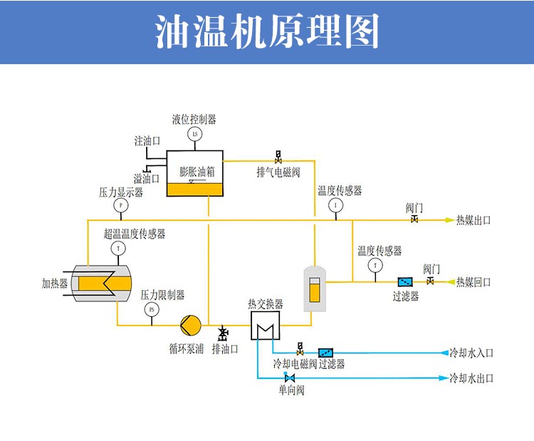雙機一體模溫機原理圖